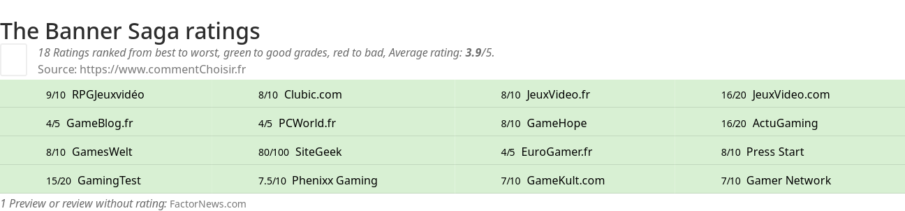 Ratings The Banner Saga