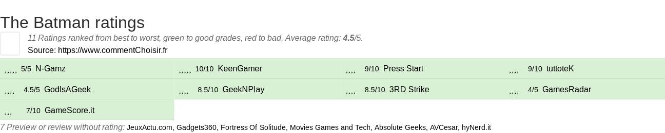 Ratings The Batman