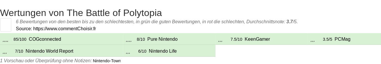 Ratings The Battle of Polytopia