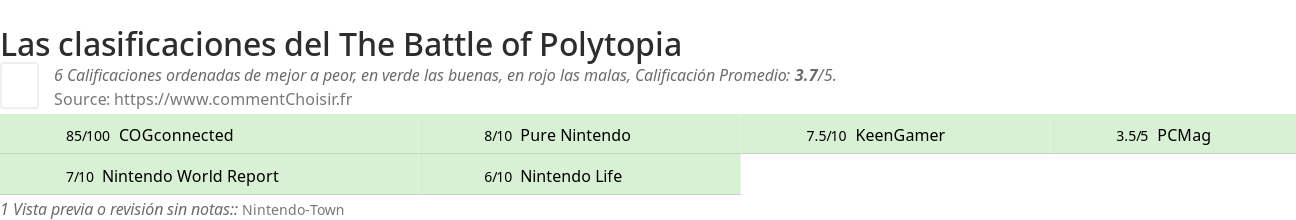 Ratings The Battle of Polytopia
