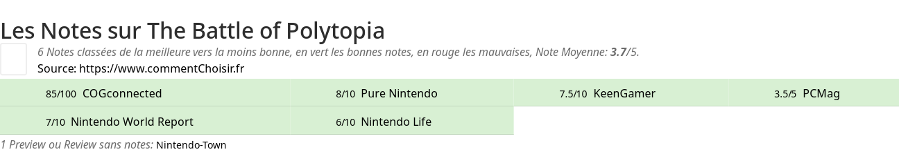 Ratings The Battle of Polytopia