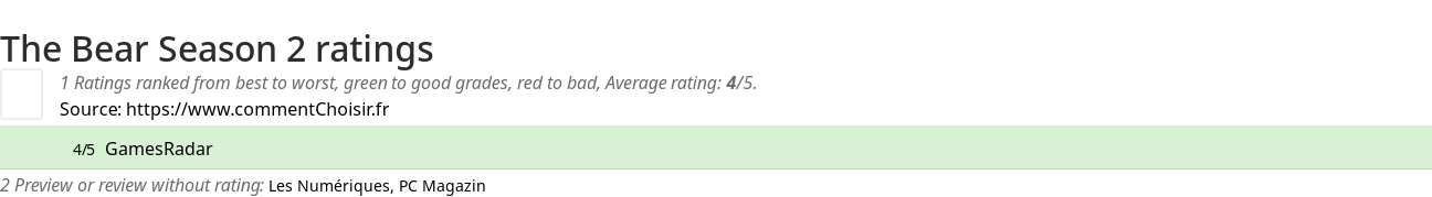 Ratings The Bear Season 2