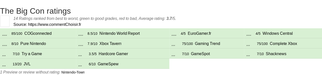 Ratings The Big Con