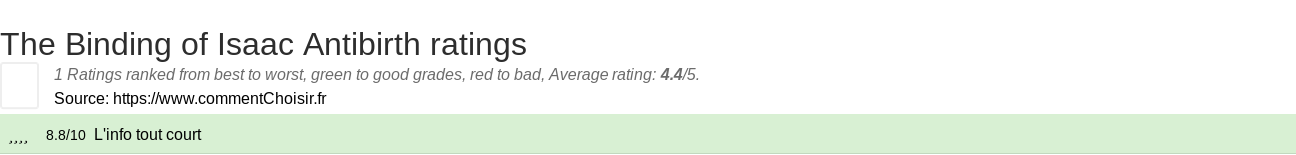 Ratings The Binding of Isaac Antibirth