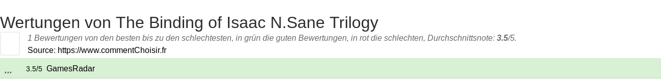 Ratings The Binding of Isaac N.Sane Trilogy