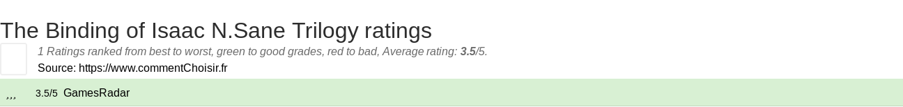 Ratings The Binding of Isaac N.Sane Trilogy