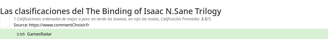 Ratings The Binding of Isaac N.Sane Trilogy