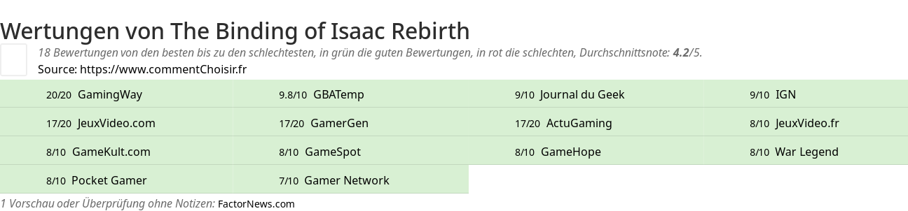 Ratings The Binding of Isaac Rebirth