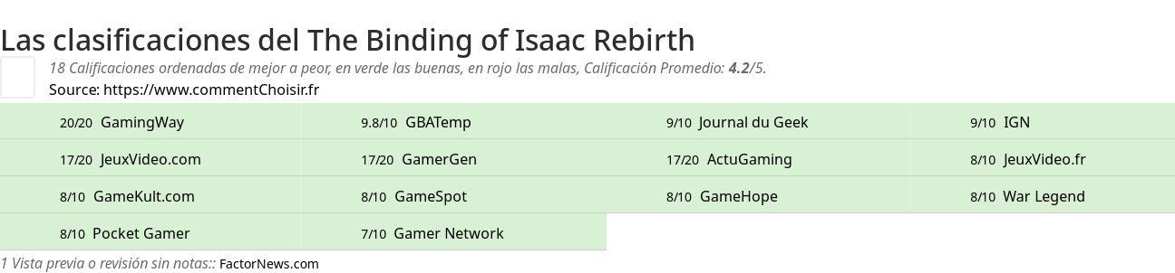 Ratings The Binding of Isaac Rebirth