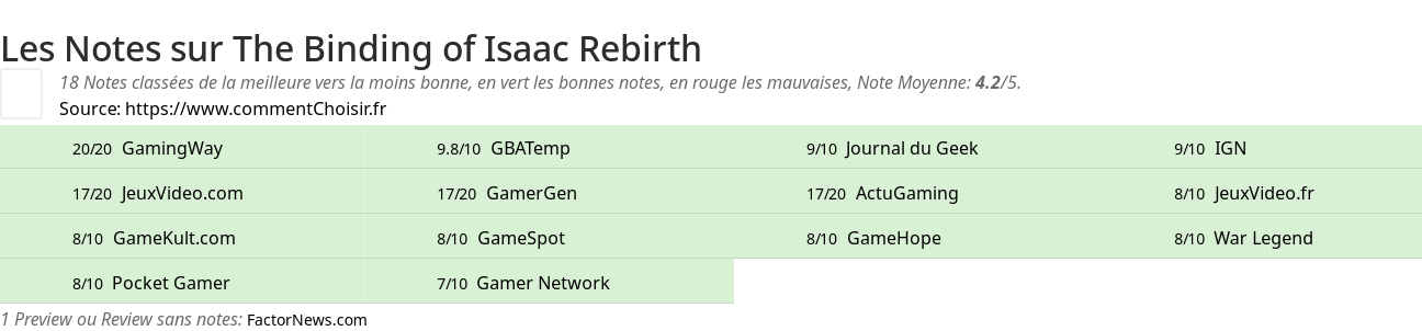 Ratings The Binding of Isaac Rebirth