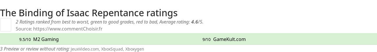 Ratings The Binding of Isaac Repentance