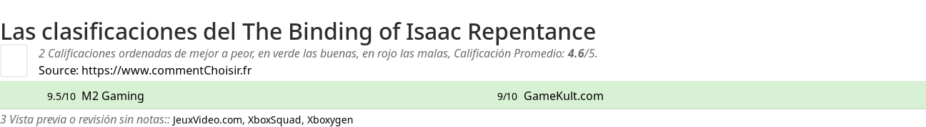 Ratings The Binding of Isaac Repentance