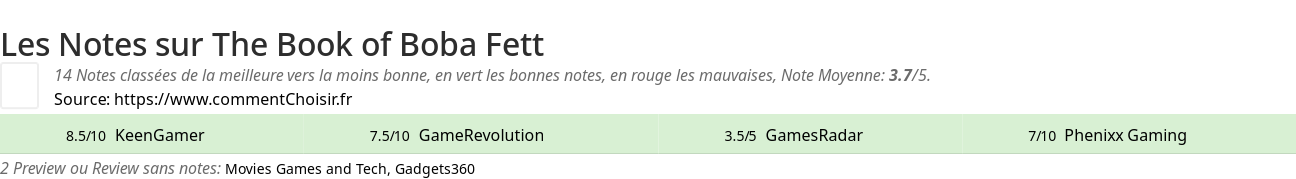 Ratings The Book of Boba Fett