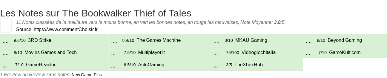 Ratings The Bookwalker Thief of Tales