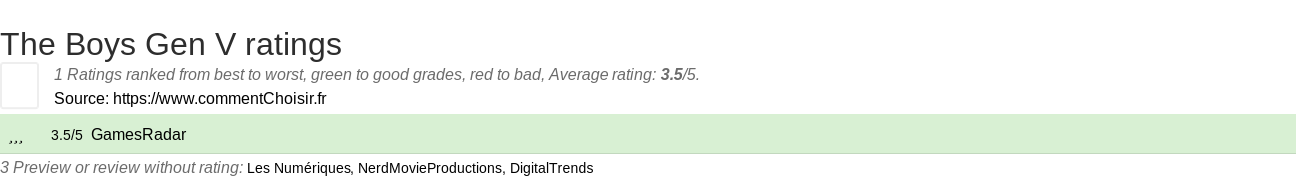 Ratings The Boys Gen V