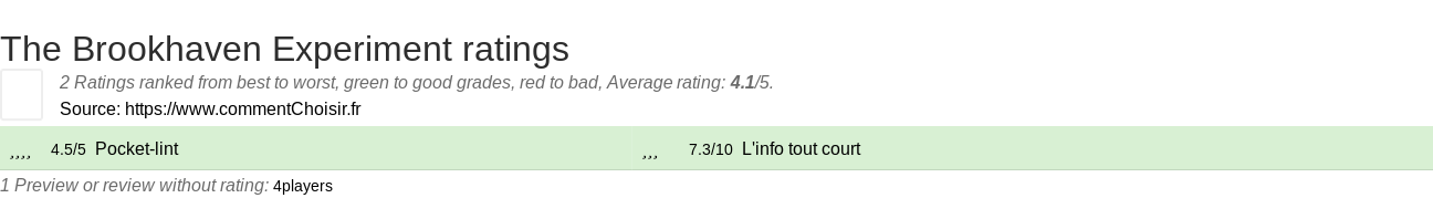 Ratings The Brookhaven Experiment