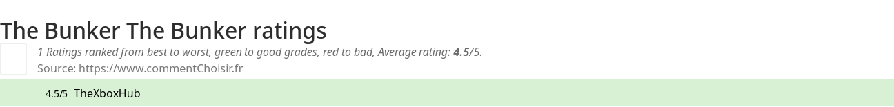 Ratings The Bunker The Bunker