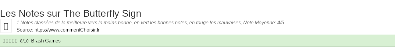 Ratings The Butterfly Sign