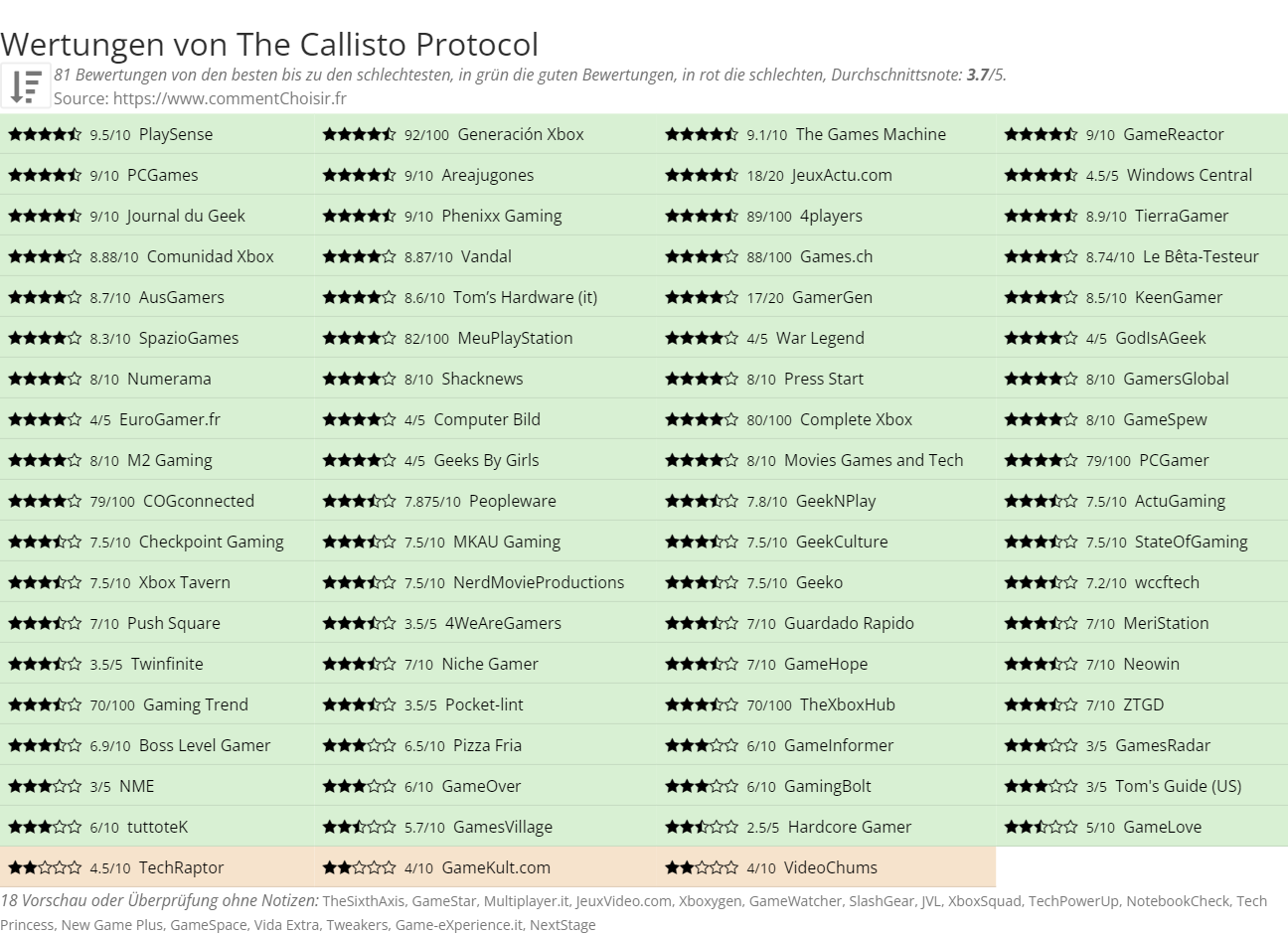 Ratings The Callisto Protocol