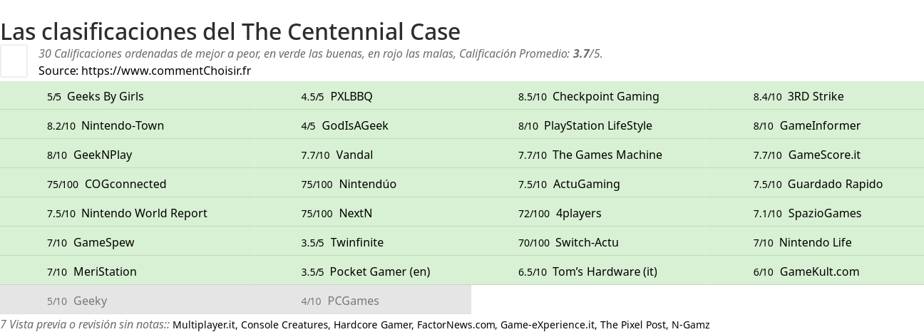 Ratings The Centennial Case