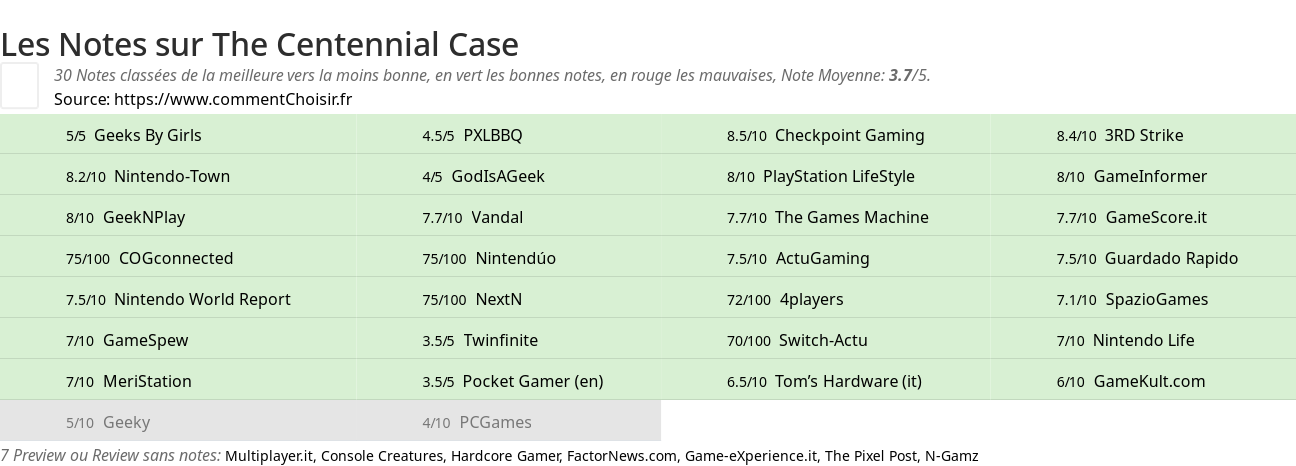 Ratings The Centennial Case