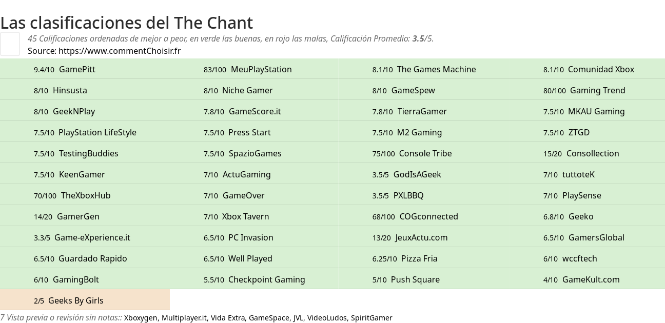 Ratings The Chant