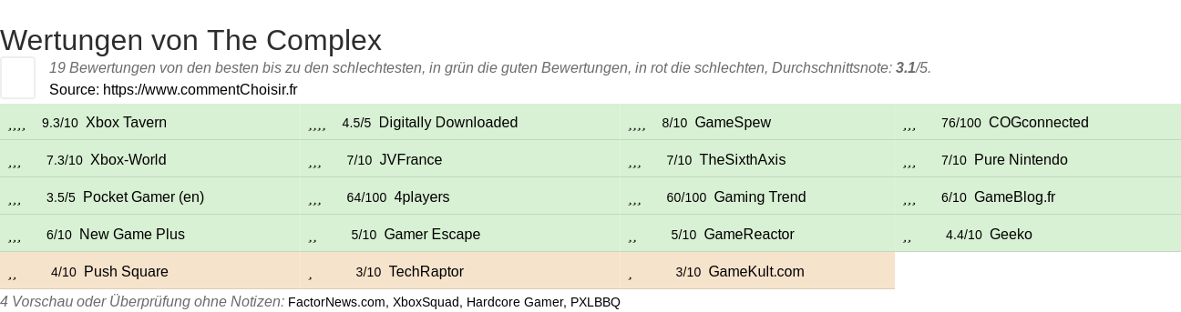 Ratings The Complex