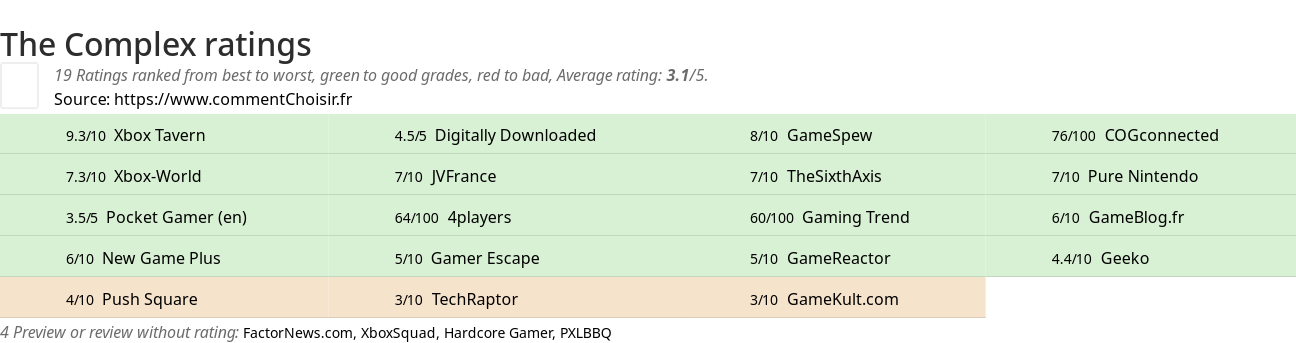 Ratings The Complex