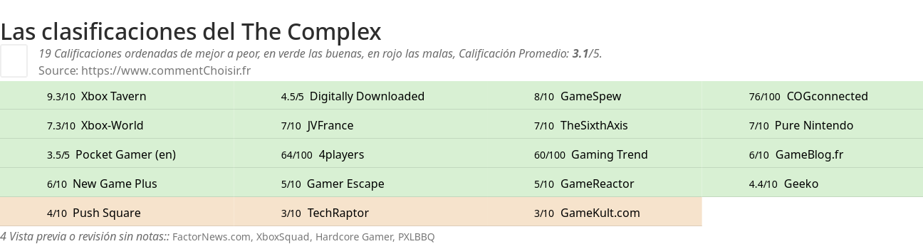 Ratings The Complex