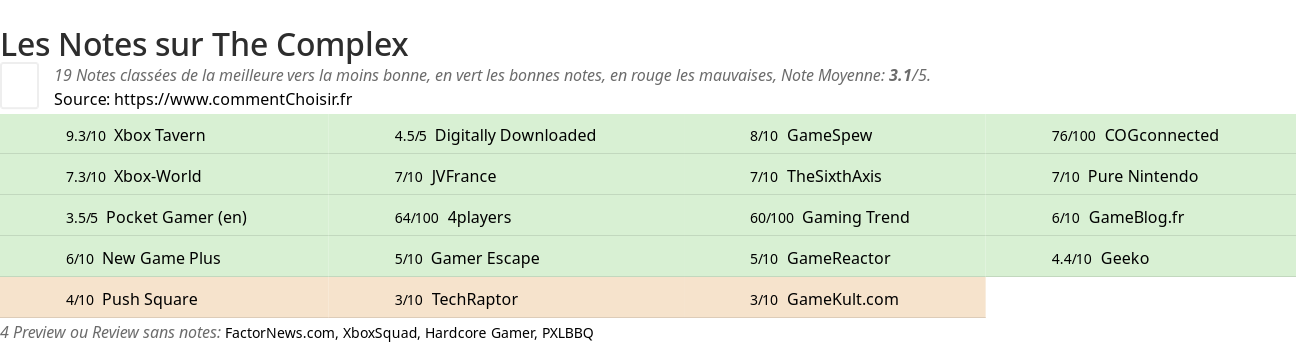 Ratings The Complex