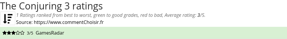 Ratings The Conjuring 3