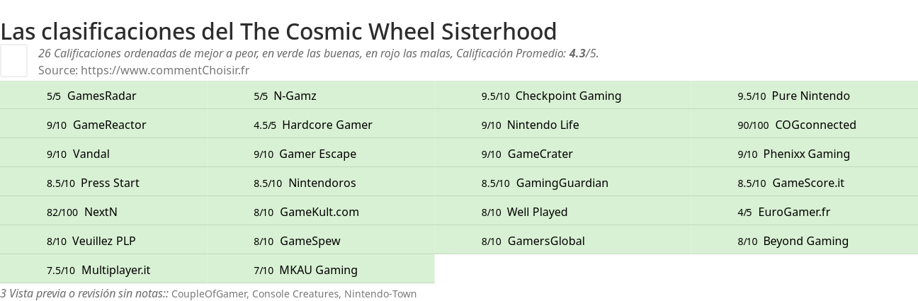 Ratings The Cosmic Wheel Sisterhood