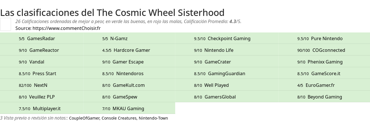 Ratings The Cosmic Wheel Sisterhood