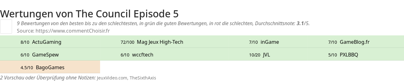 Ratings The Council Episode 5