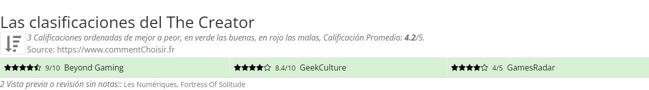 Ratings The Creator