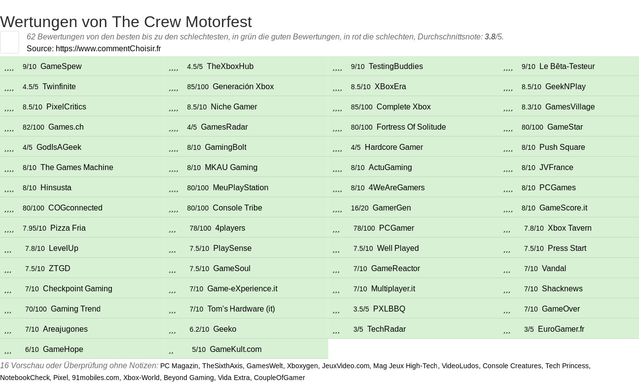 Ratings The Crew Motorfest