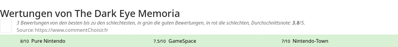 Ratings The Dark Eye Memoria