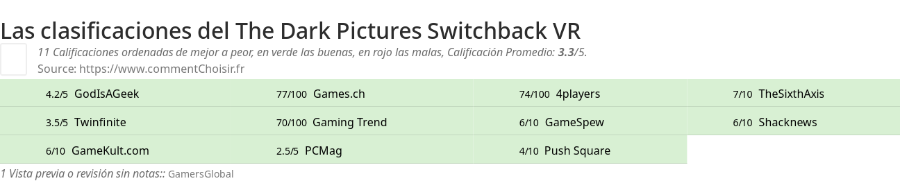 Ratings The Dark Pictures Switchback VR
