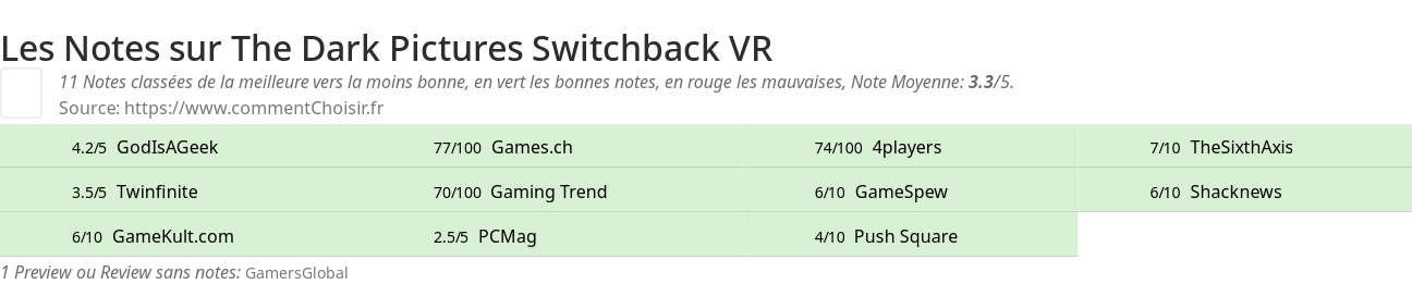 Ratings The Dark Pictures Switchback VR