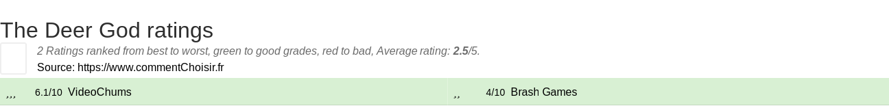 Ratings The Deer God