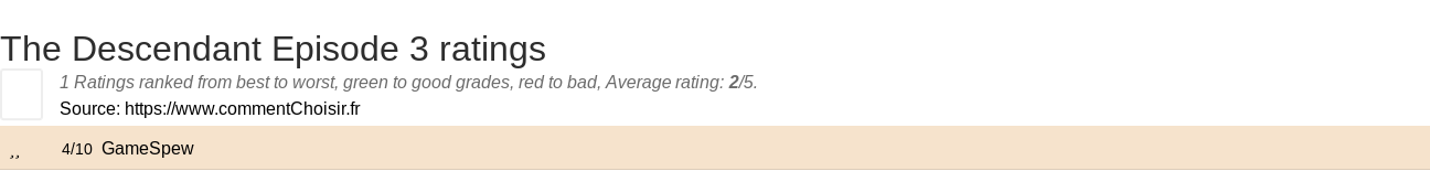 Ratings The Descendant Episode 3