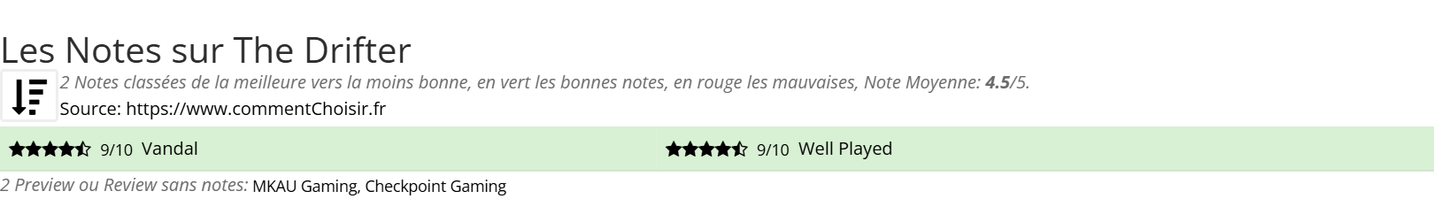 Ratings The Drifter