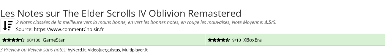 Ratings The Elder Scrolls IV Oblivion Remastered