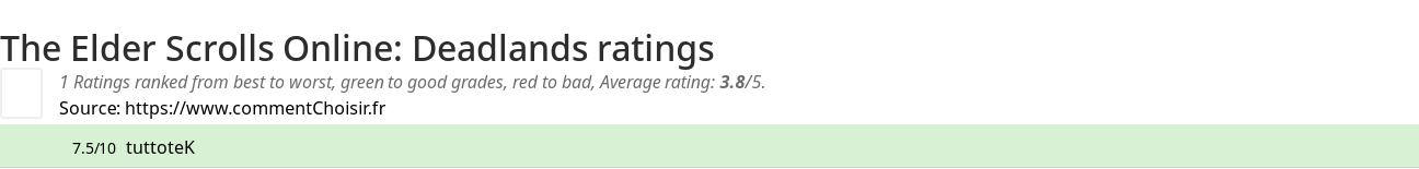 Ratings The Elder Scrolls Online: Deadlands