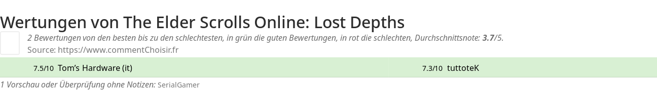 Ratings The Elder Scrolls Online: Lost Depths