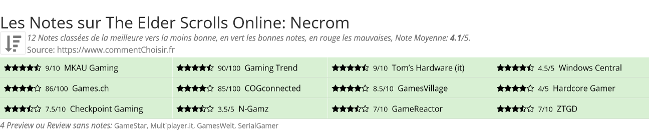Ratings The Elder Scrolls Online: Necrom