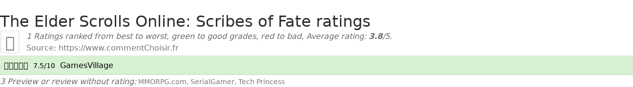 Ratings The Elder Scrolls Online: Scribes of Fate