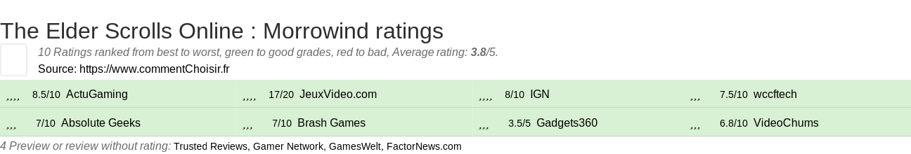 Ratings The Elder Scrolls Online : Morrowind