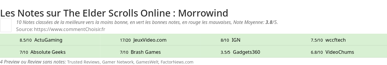 Ratings The Elder Scrolls Online : Morrowind