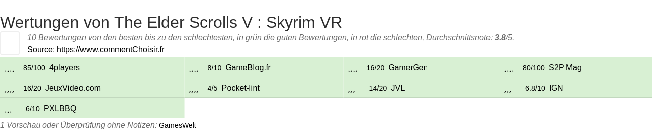 Ratings The Elder Scrolls V : Skyrim VR